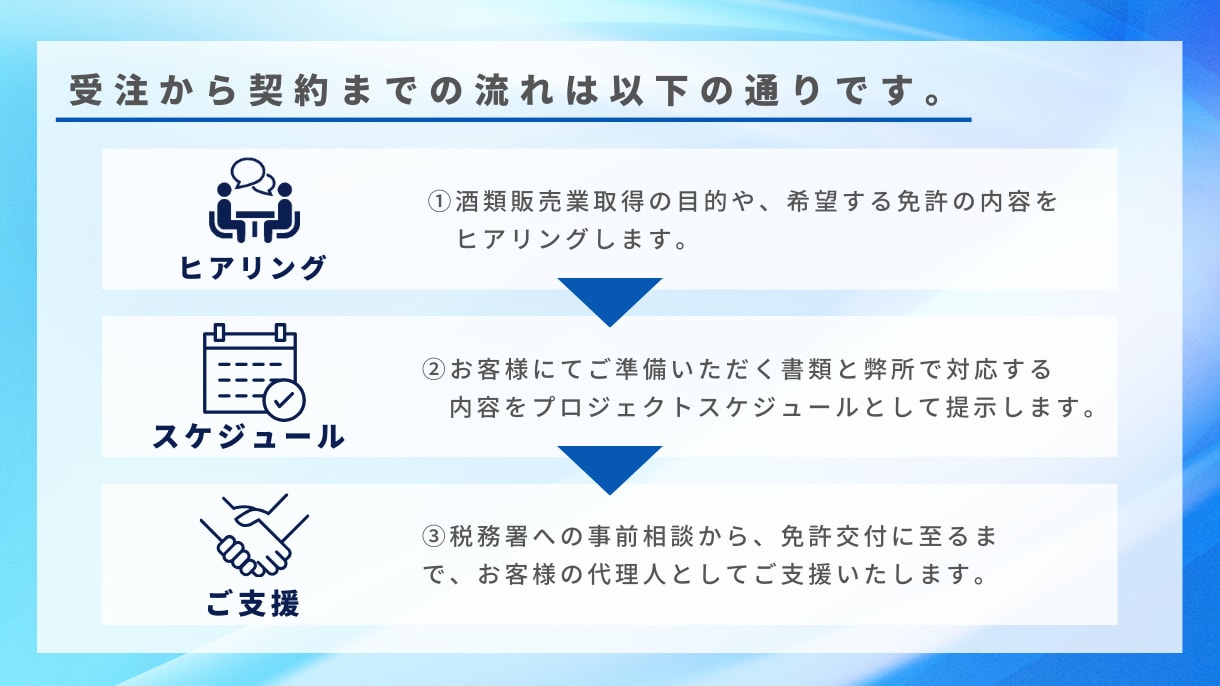 ヤフー出身者がEC酒販免許の取得を確実に支援します IT業界20年の経験で通販サイトの法的表示まで一貫サポート イメージ4