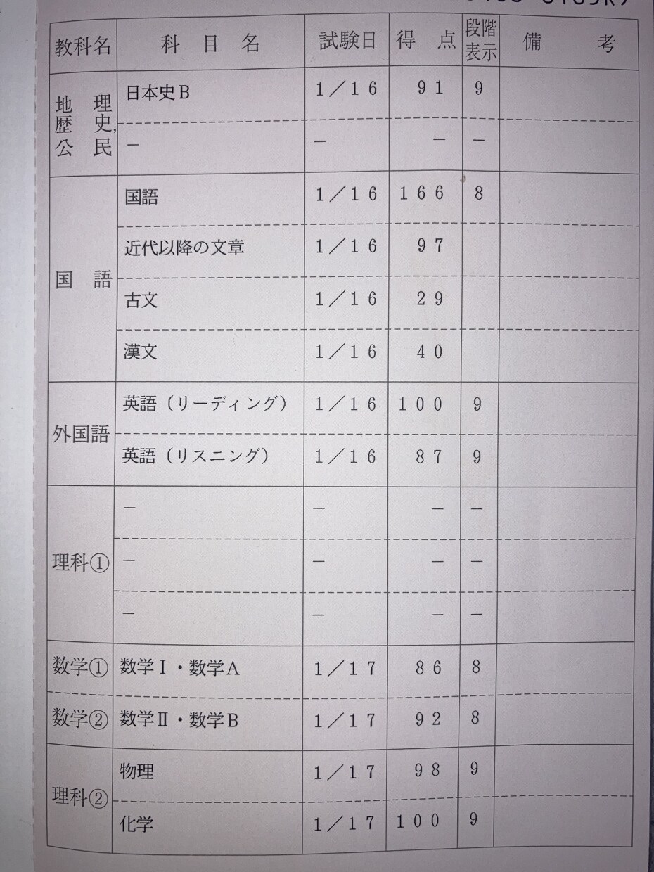 有名国立現役医学科生が受験や勉強の相談に乗ります 簡易版家庭教師 お子さんの年齢不問 中学受験経験あり イメージ1