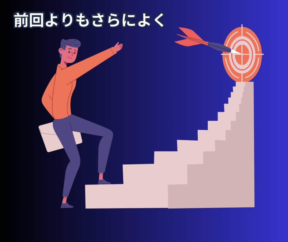 リピーター様用!新規購入者はメッセージお願いします 文字単価3.25円〜あなたのWEBサイトに沿った記事を執筆! イメージ7