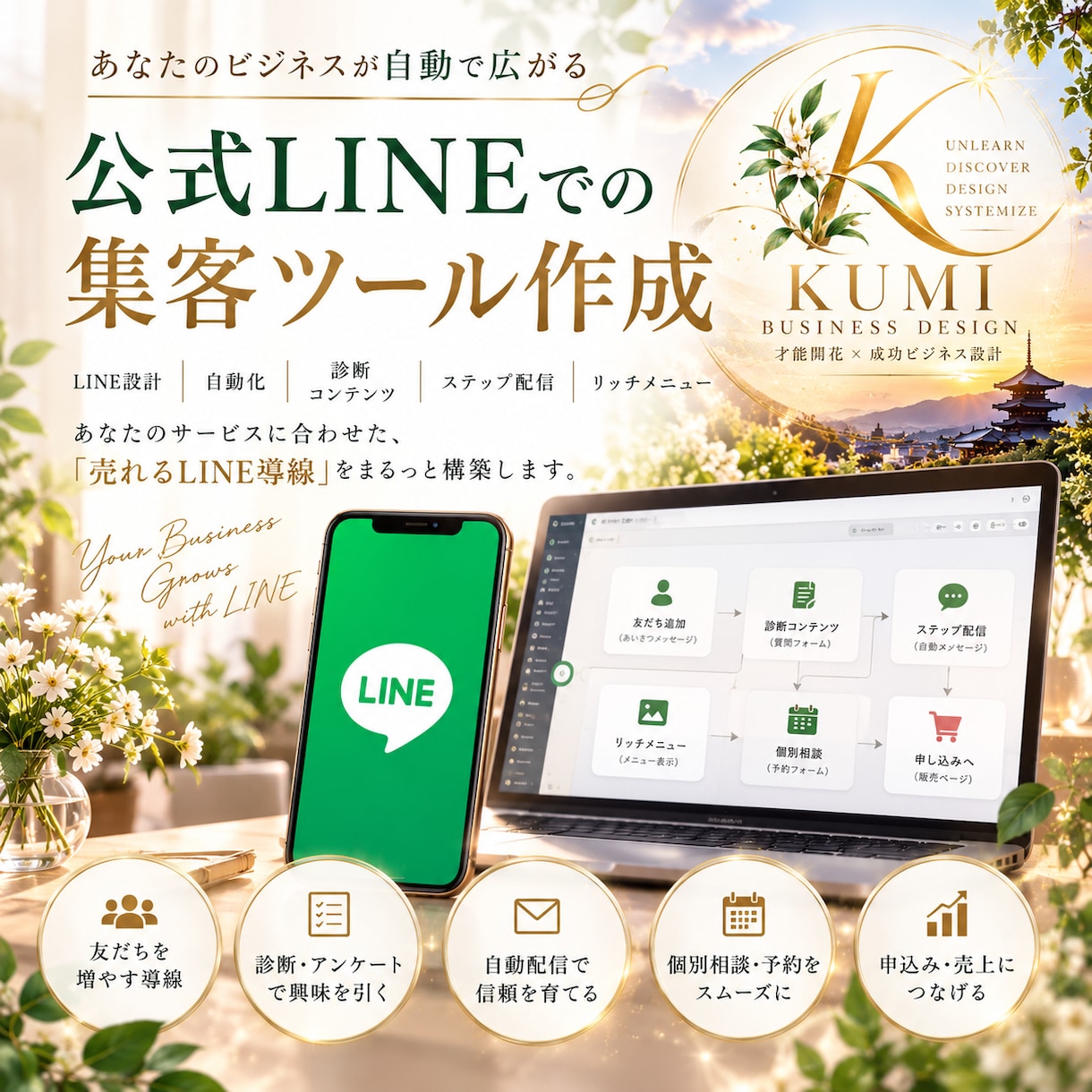 公式LINE×プロラインフリー導入をサポートします 3つの事業を仕組み化した経営者が、導入を一緒に進めます イメージ1