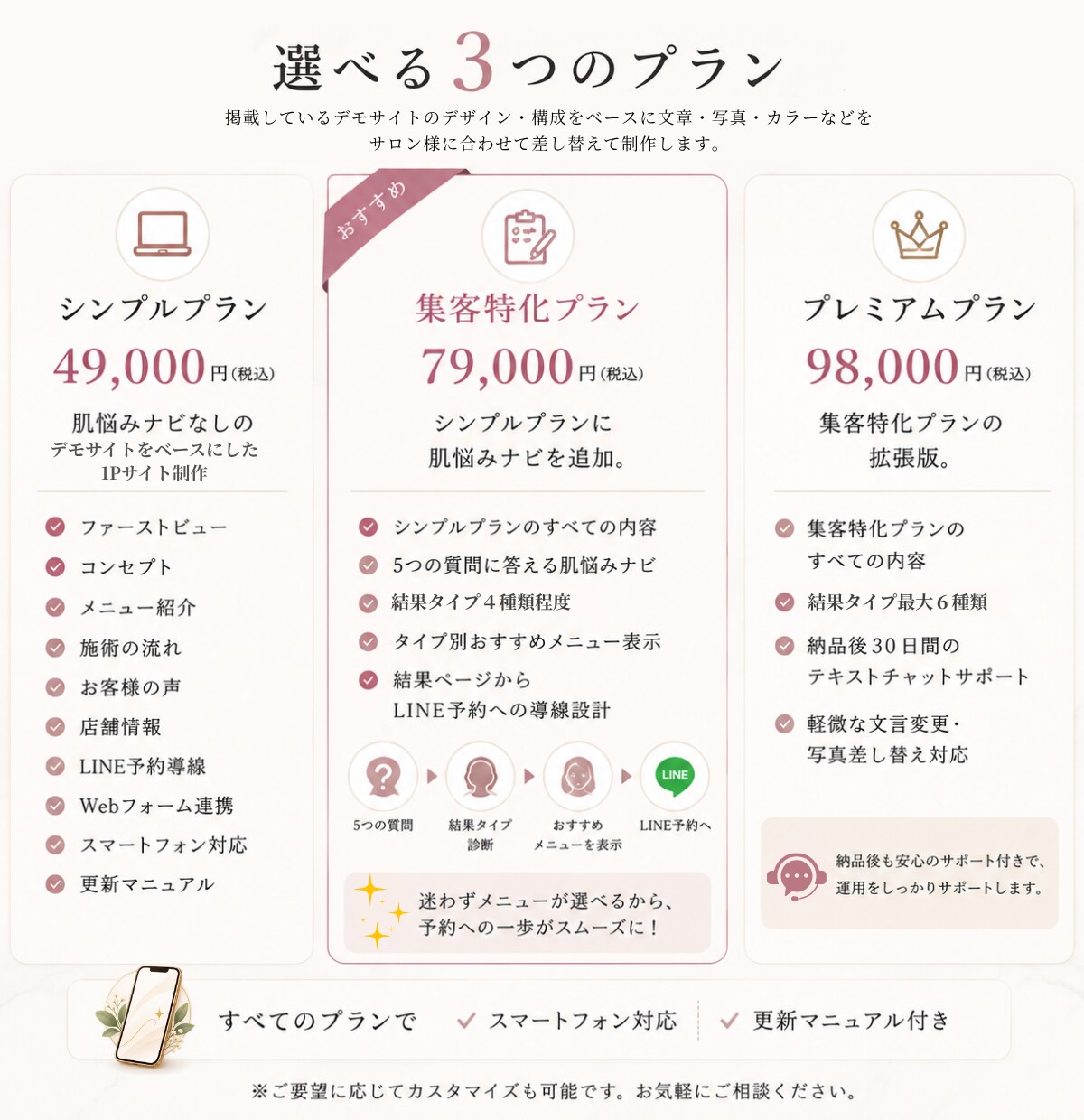 サロン専門｜肌悩み診断つきWebサイトを制作します 診断から予約まで迷わない導線を設計します イメージ4