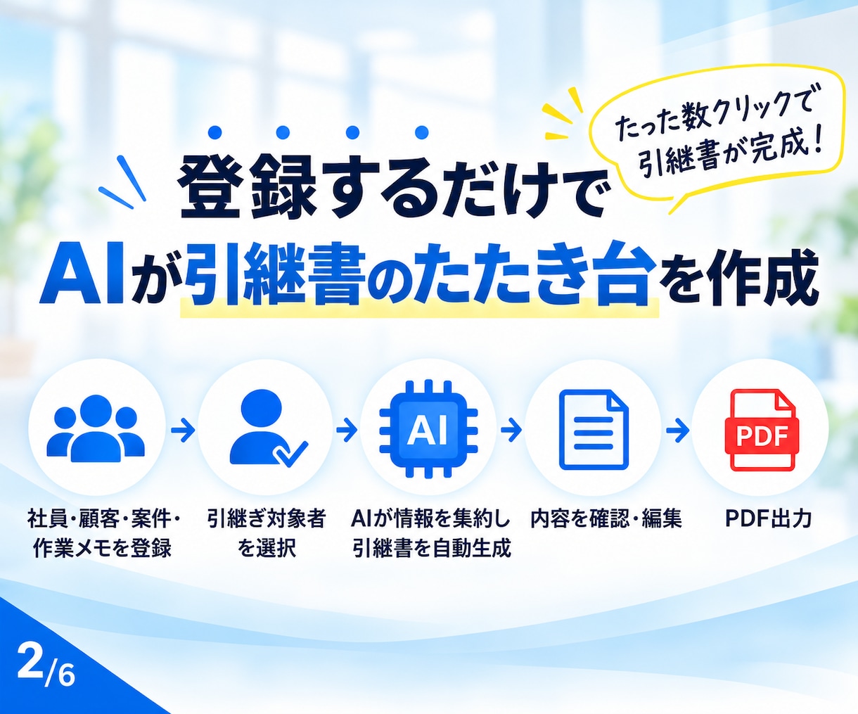 退職・異動の引継ぎをAIで自動化します 引継書作成の手間と抜け漏れを減らします イメージ2