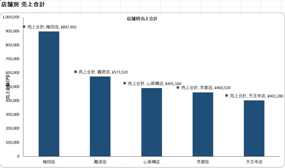 Excelの手作業を自動化するツールを作ります 毎月のコピペ集計をなくします｜ITが苦手でも使える手順書付き イメージ5