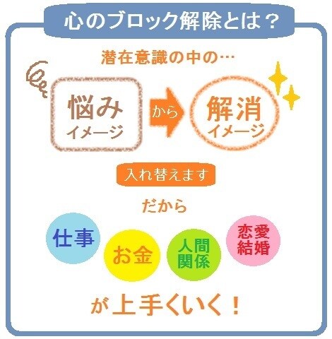 心構え、心持ちを変化させる開運のブロック解除します 成功を妨げる潜在意識を変化させ開運を引き寄せる イメージ3