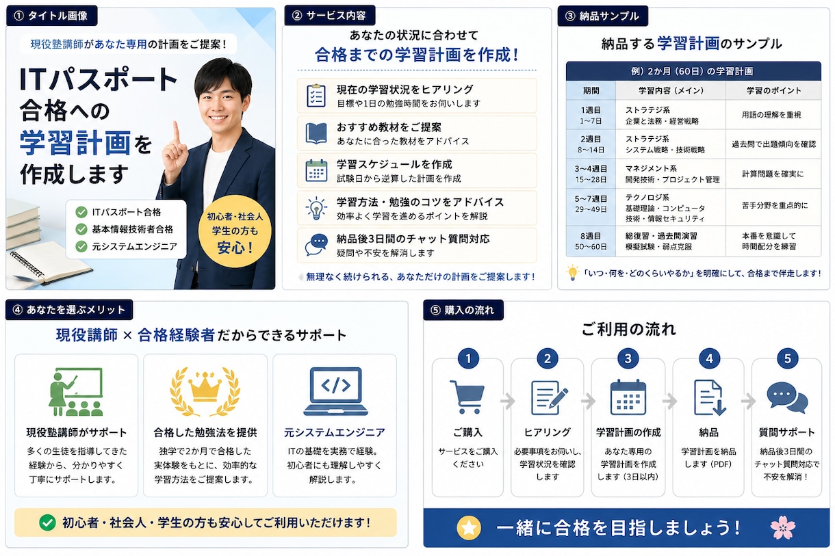 ITパスポート合格への学習計画を作成します 現役講師があなた専用の計画をご提案 イメージ1