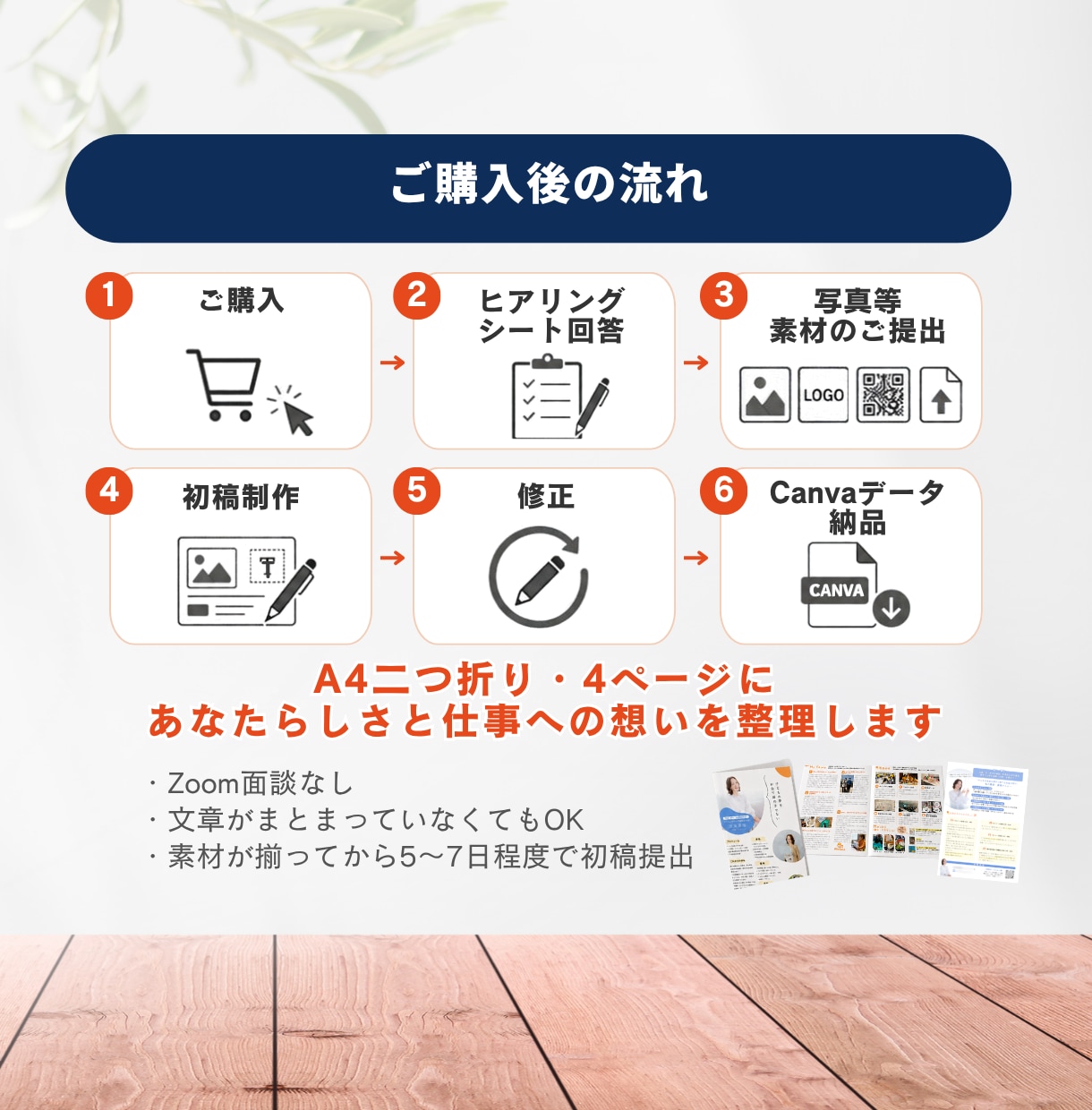 保険営業で選ばれるプロフィールシートを作成します Canva編集データ込み・保険業界制作実績130件超 イメージ9
