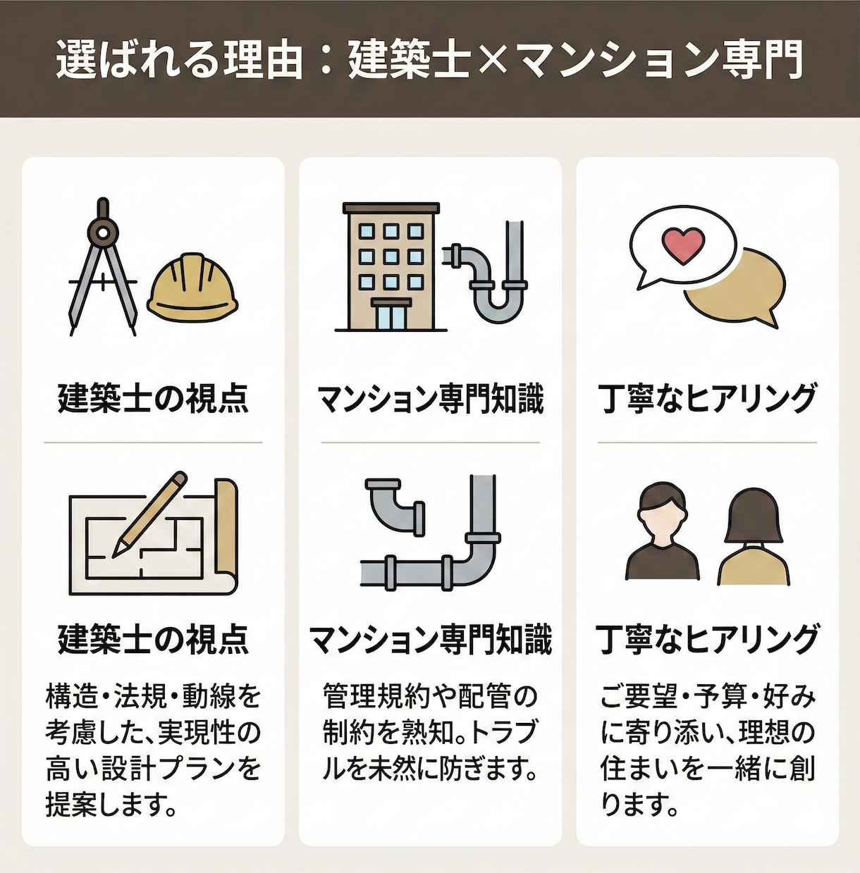 最短1日 マンションリノベ専門家が間取りを作ります 資料が揃えば翌日に初案。戸建てリフォーム・中古購入前にも対応 イメージ3