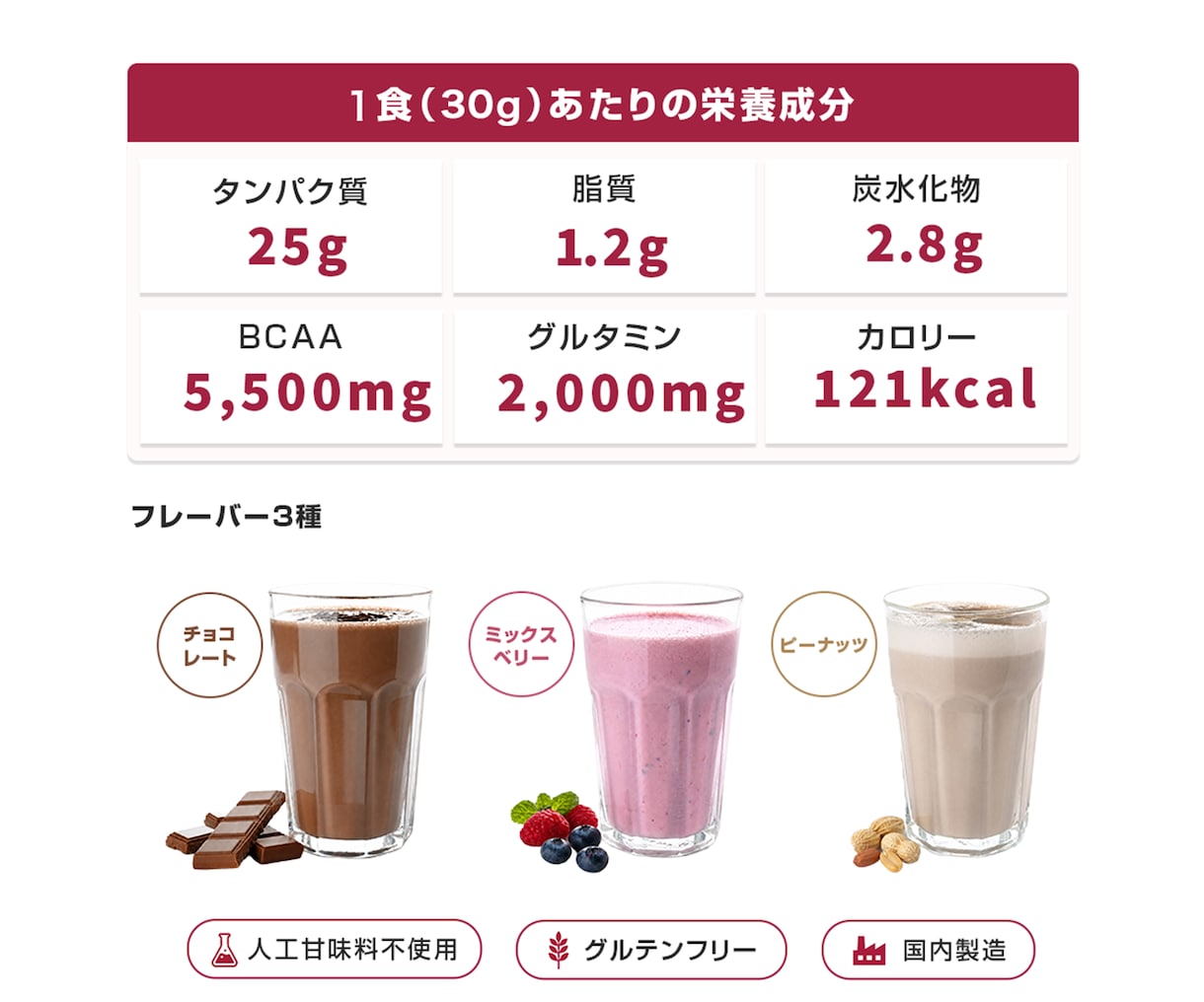 ECサイト・楽天向けの商品画像を制作します 商品の特徴や魅力が伝わりやすい画像づくりをお手伝いします イメージ9