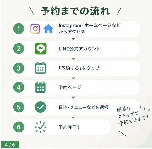 LINE公式を予約につながる形に構築します お客様が迷わない予約導線を丁寧に作ります イメージ4