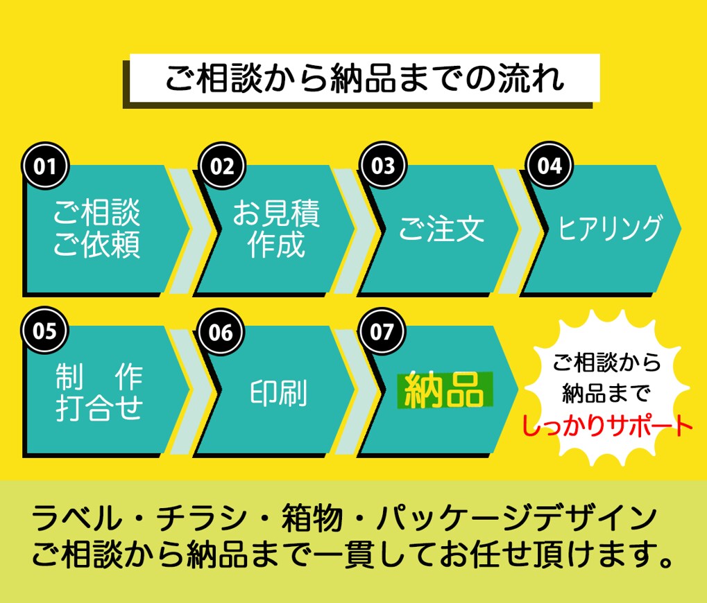 プロがパッケージデザインを承ります 創業34年のノウハウで売れるパッケージデザイン作りませんか？ イメージ3