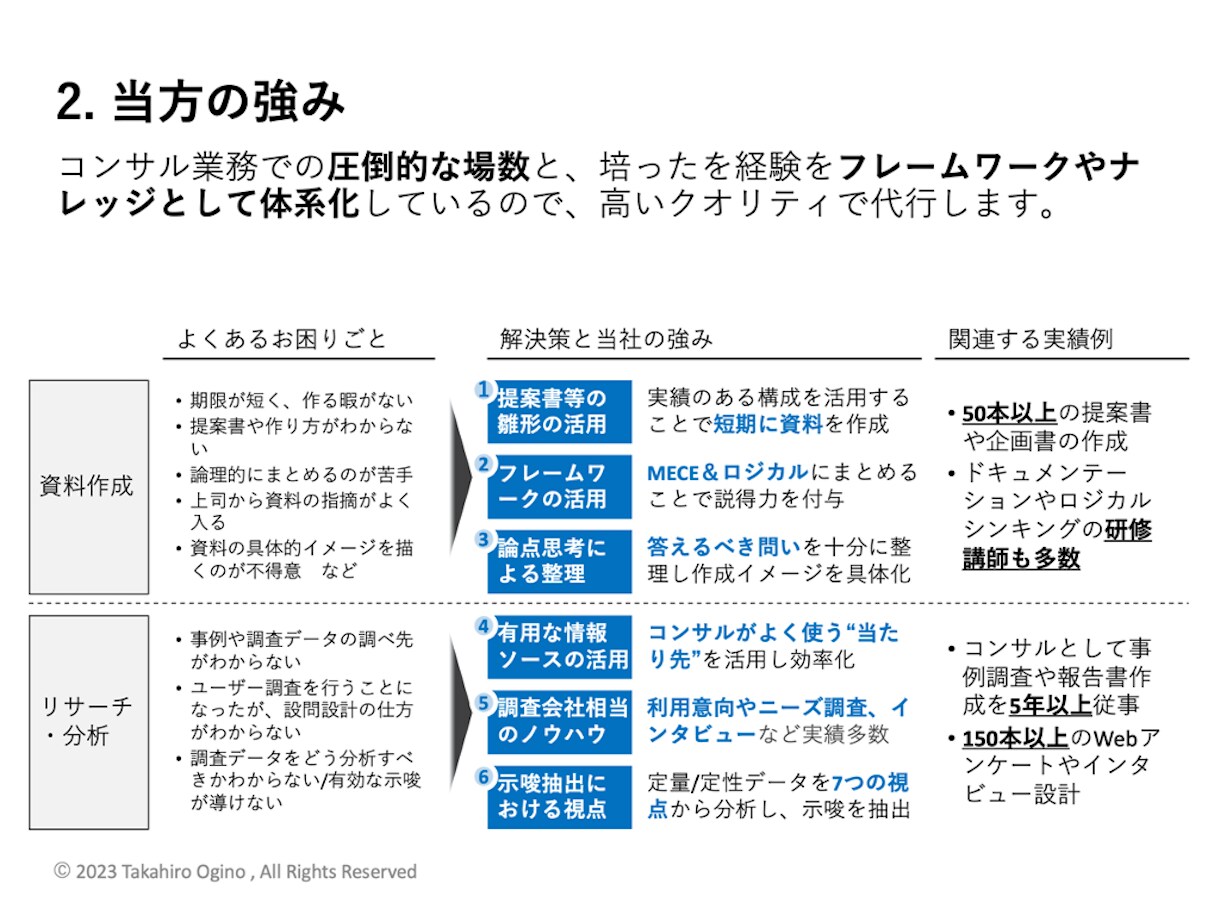 高いクオリティでビジネス資料作成・調査を代行します 実績豊富な大手外資ファームの現役コンサルタントがサポート イメージ6