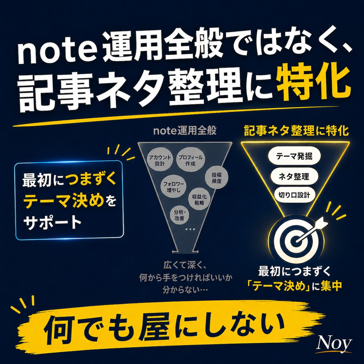 noteの記事ネタを整理します 経験や悩みを読まれる記事テーマに変換 イメージ7