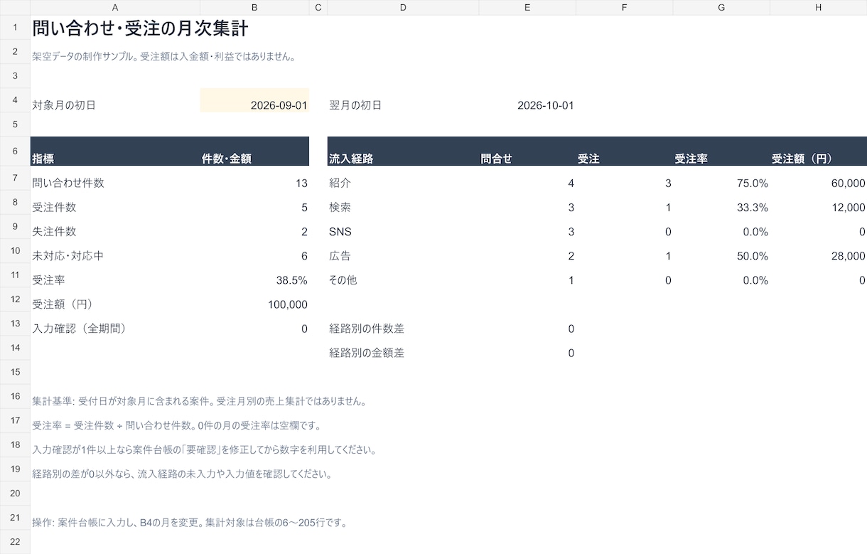 問い合わせと受注を集計する管理表を作ります 入力表・月次集計・使い方を業務に合わせて制作 イメージ1