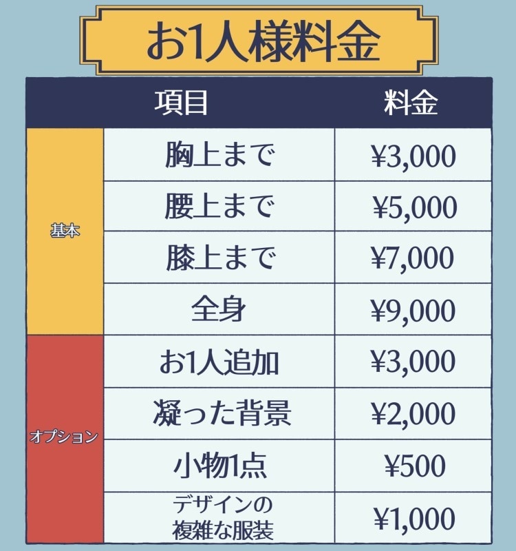 最短5日でアイコン・夢絵・立ち絵作成します 様々なジャンルで目を引くあなただけのイラストを！！ イメージ6
