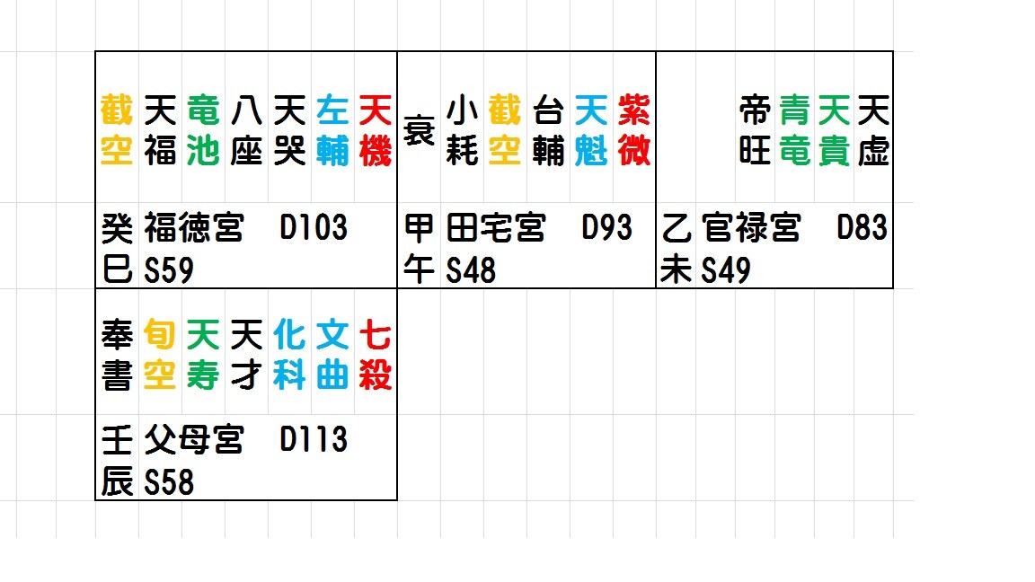 紫微斗数で、あなたの運勢を読みます！！ イメージ1