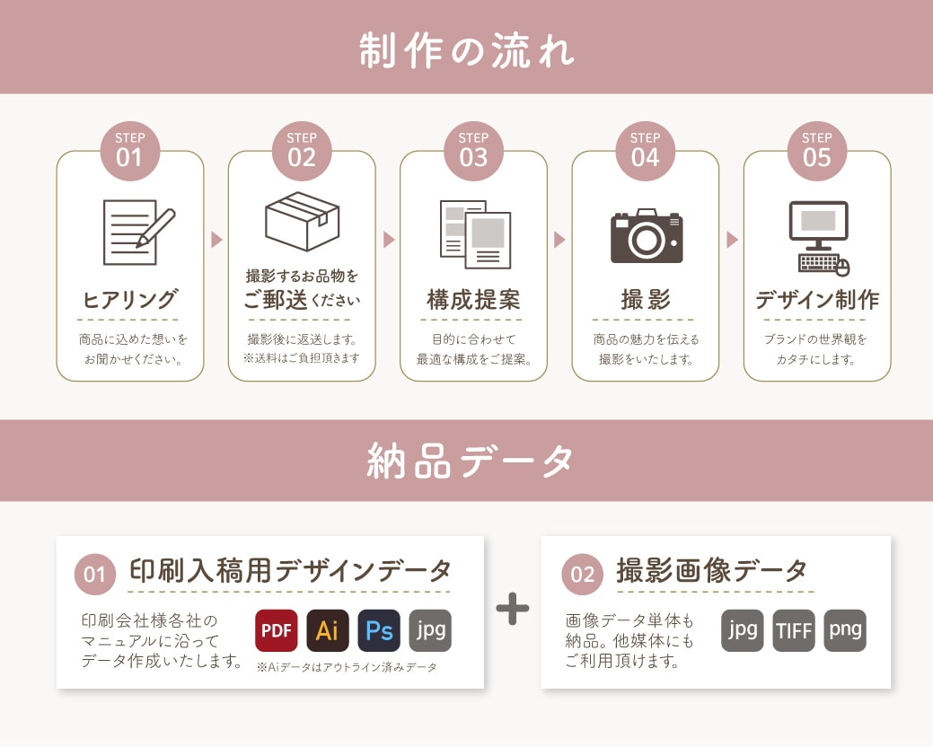 商品の魅力を伝える撮影＋リーフレット制作いたします 歴14年デザイナーがブランドの世界観作ります イメージ7