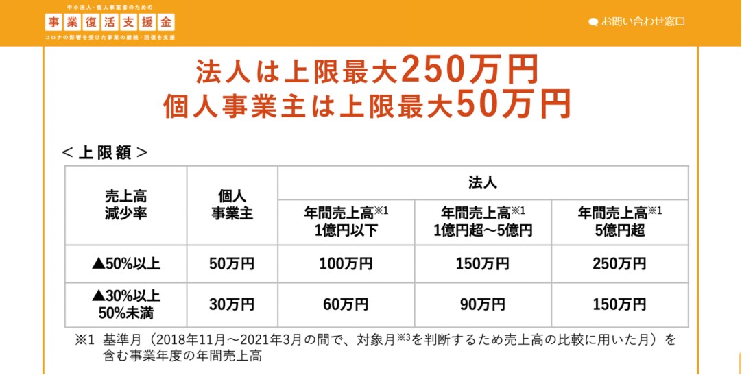 事業復活支援金の事前確認を承ります 登録確認機関として申請がご不安な方へ丁寧に対応いたします！ イメージ4