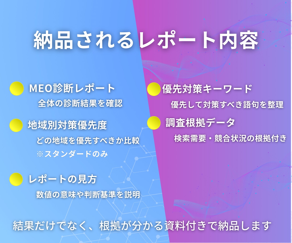 整体向けMEO診断｜地域・キーワード分析します Googleマップ優先地域・対策キーワード分析 イメージ4