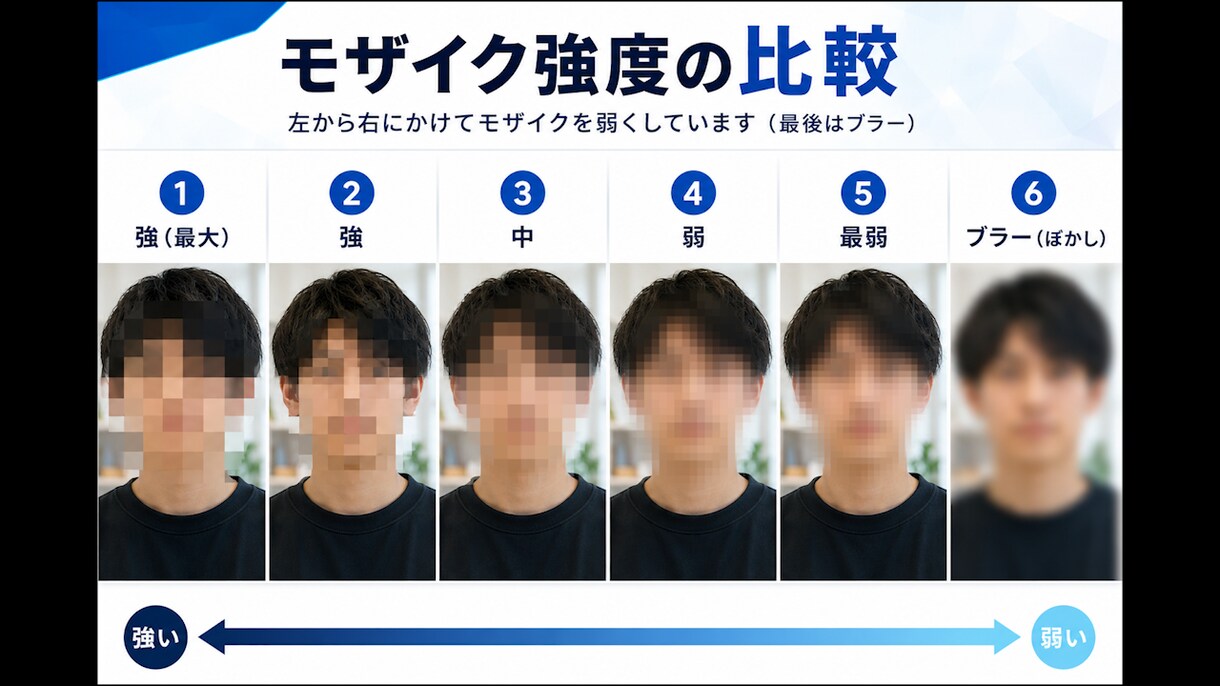 秘密厳守‼モザイク処理対応いたします 先着五名限定‼新規出品記念で特別価格！ イメージ2