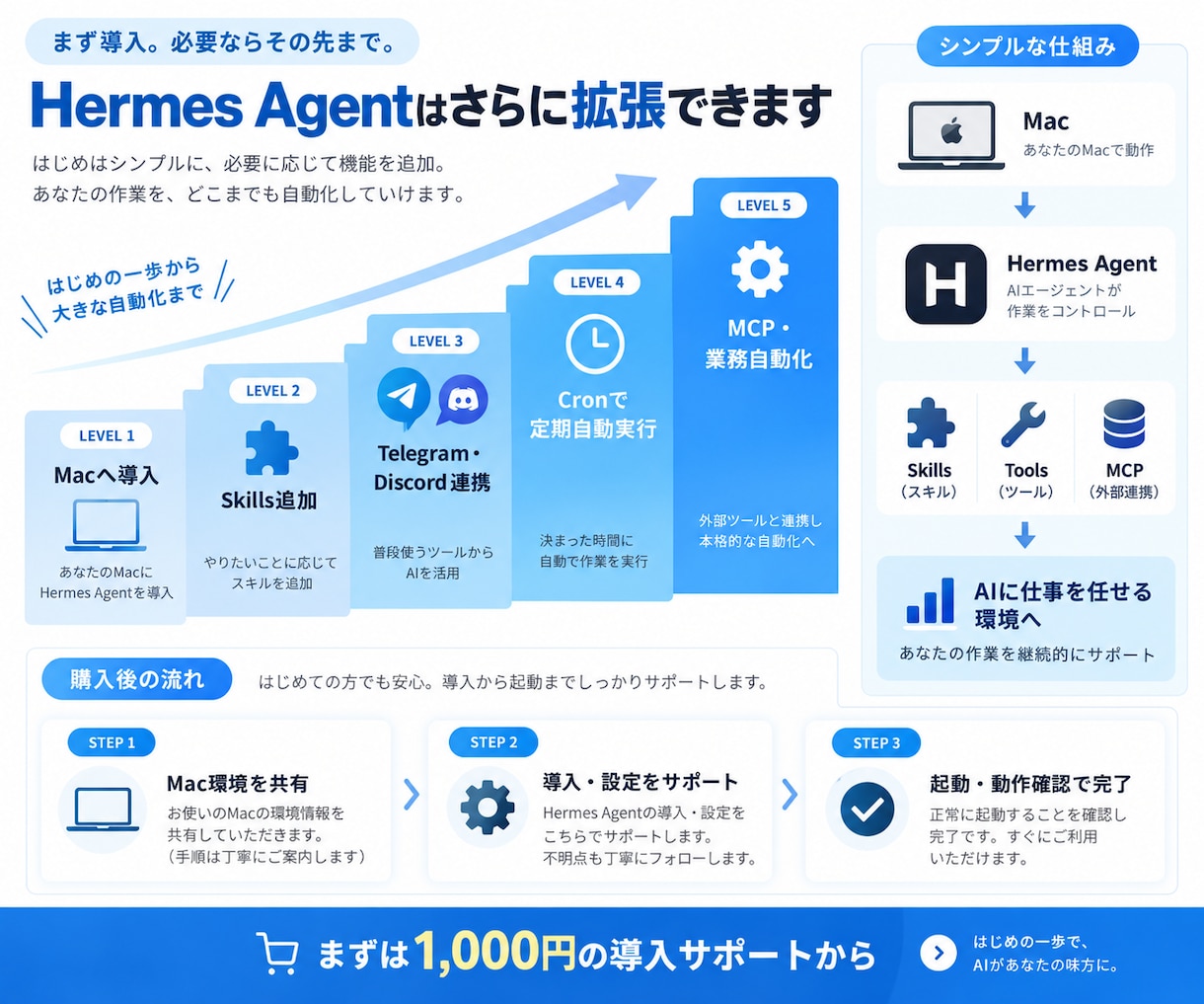 MacにHermes Agentを導入します Hermes Agentの初期設定・起動までサポートします イメージ2