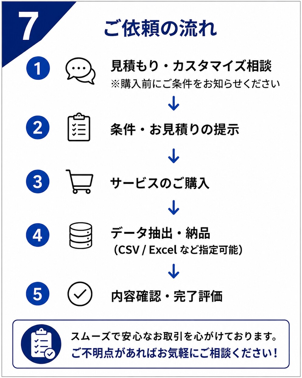 完全オーダーメイド！ご要望の企業リスト作成します 少数のターゲットに絞って　50件〜/全国対応/選べる抽出項目 イメージ7