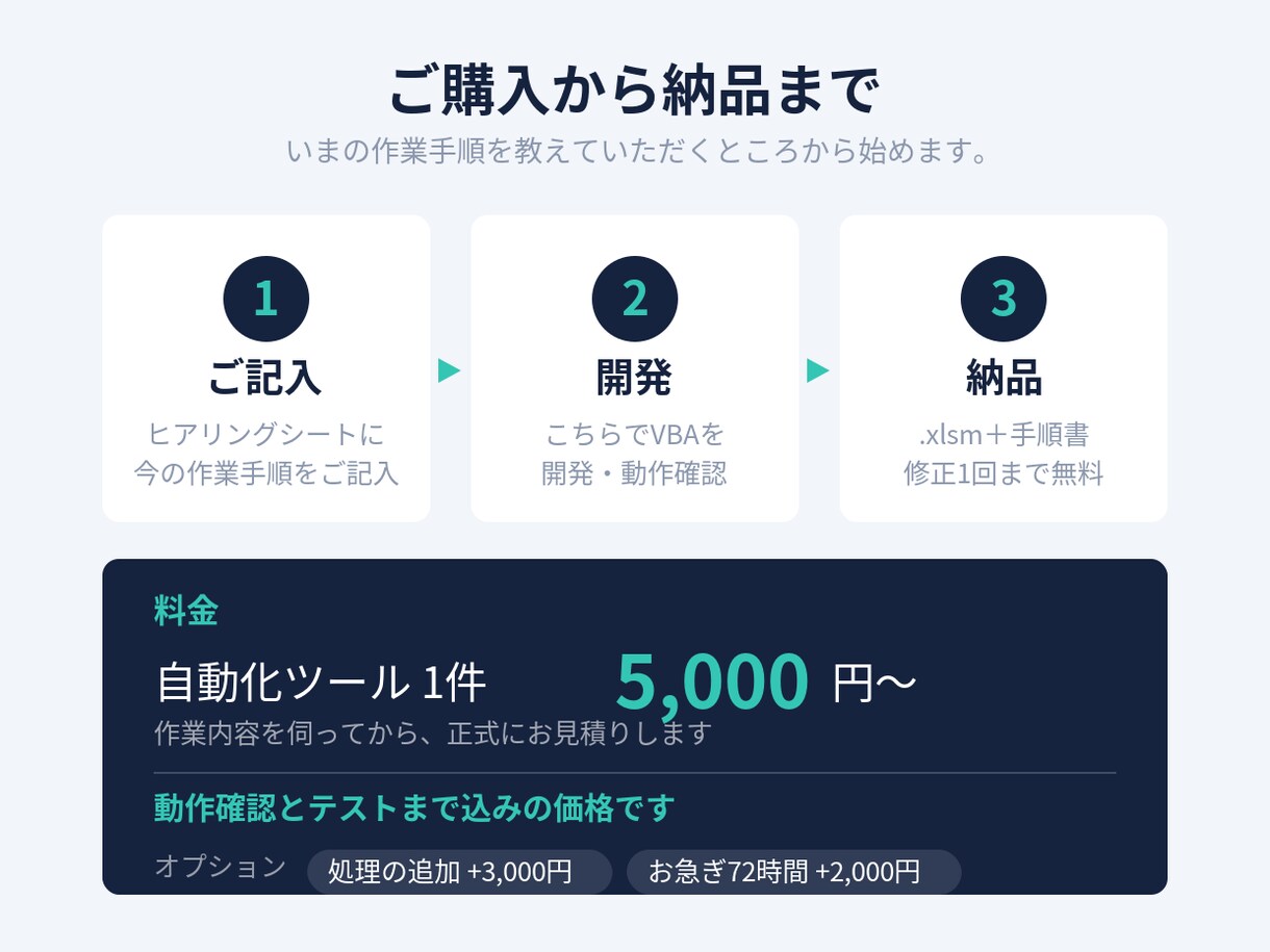毎日のExcel作業をVBAで自動化します その手作業、ボタン1つで終わるようにします イメージ4