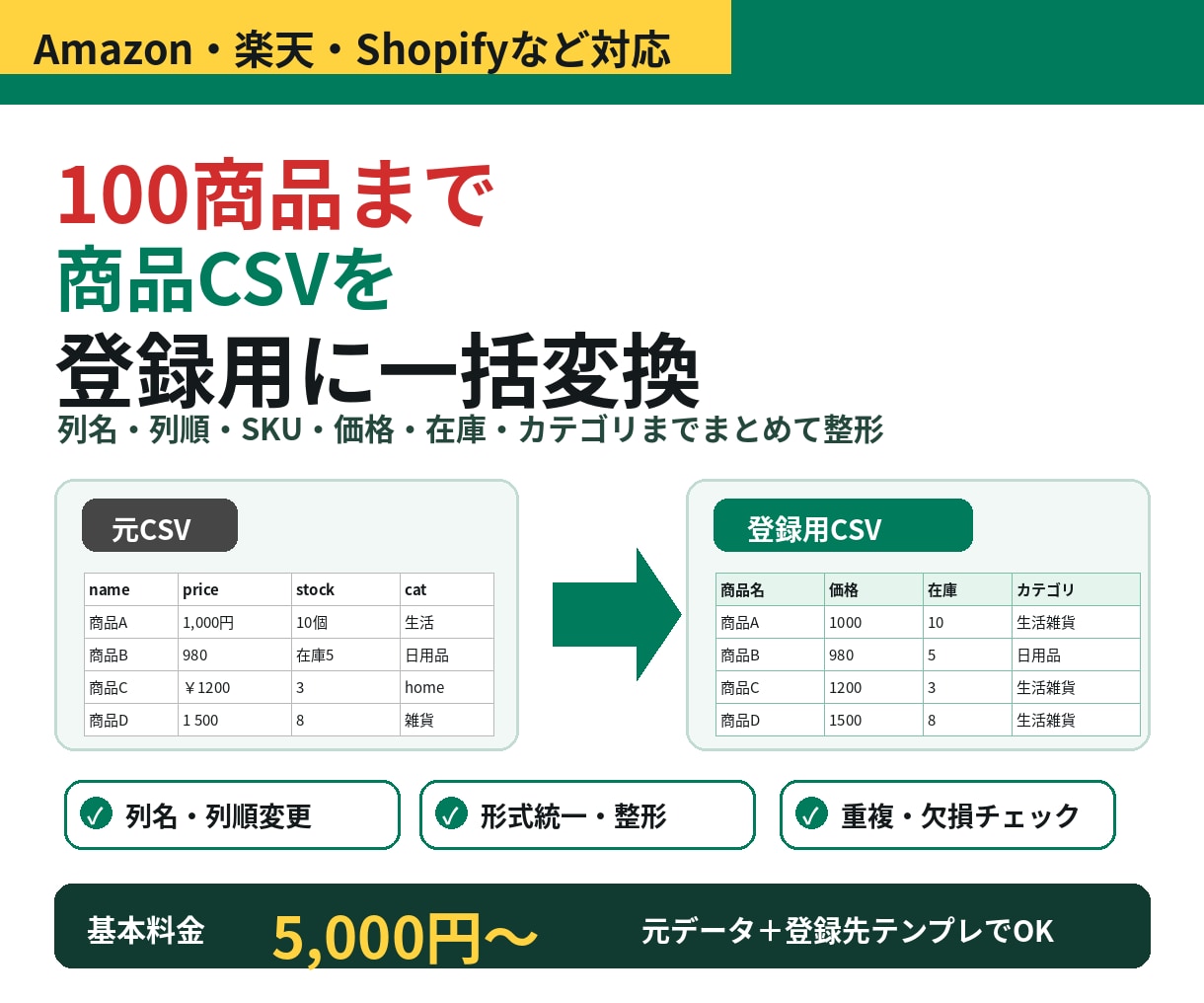 EC商品CSVを登録用に一括整形します 100商品まで。登録用CSVへまとめて変換 イメージ1
