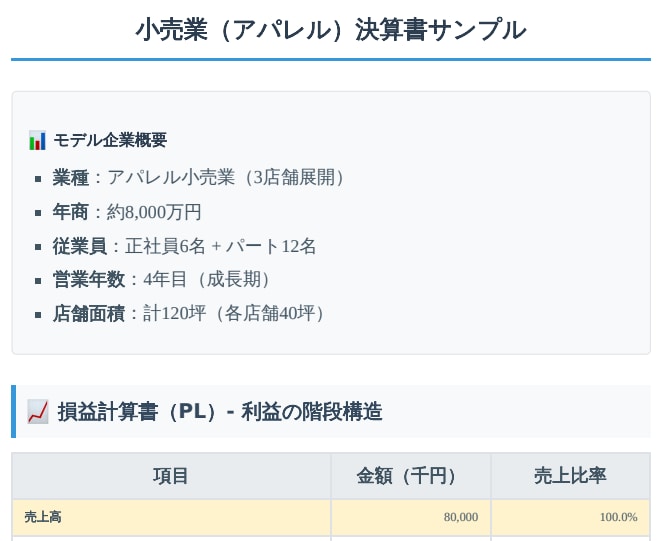 お金の見える経営塾｜数字で会社を整えます 数字が苦手な経営者へ。決算書をやさしく解説 イメージ3