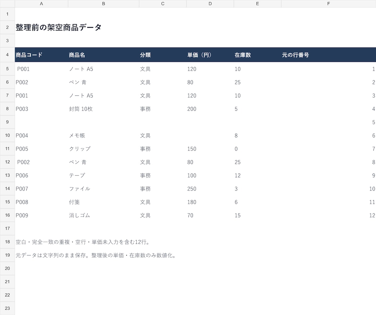 商品CSVの空白・重複・空行を整理します 元データ保持・確認事項と処理件数も納品 イメージ2
