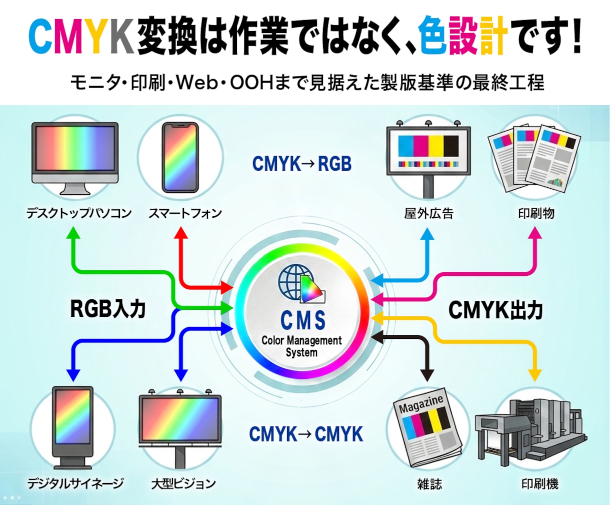 CMYK変換・色事故防止、印刷基準入稿最適化します 単なる変換ではありません。 印刷基準で色を「設計」します。 イメージ1
