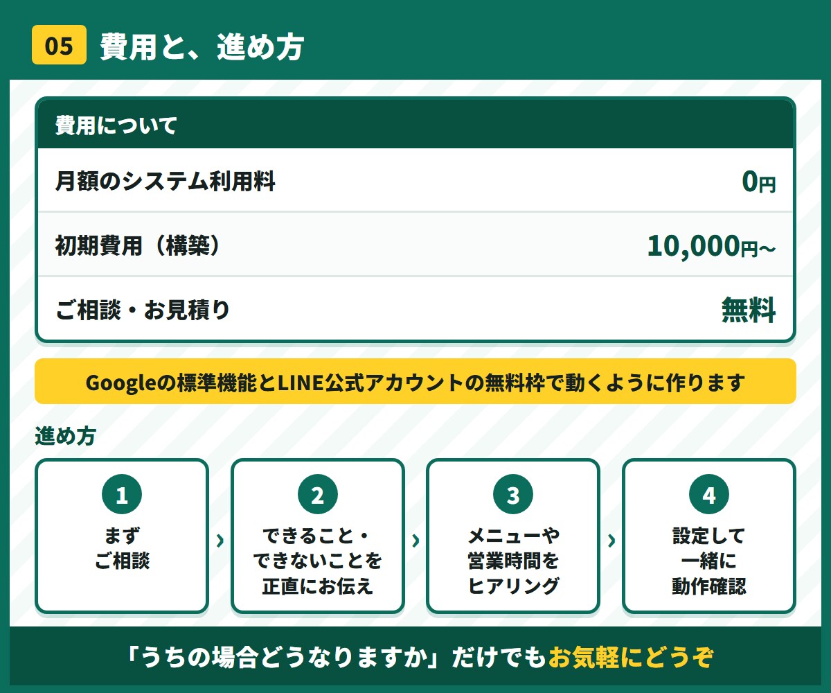 LINE予約の受付を自動化します 電話対応とドタキャンを減らす｜整体・サロン・士業向け イメージ6
