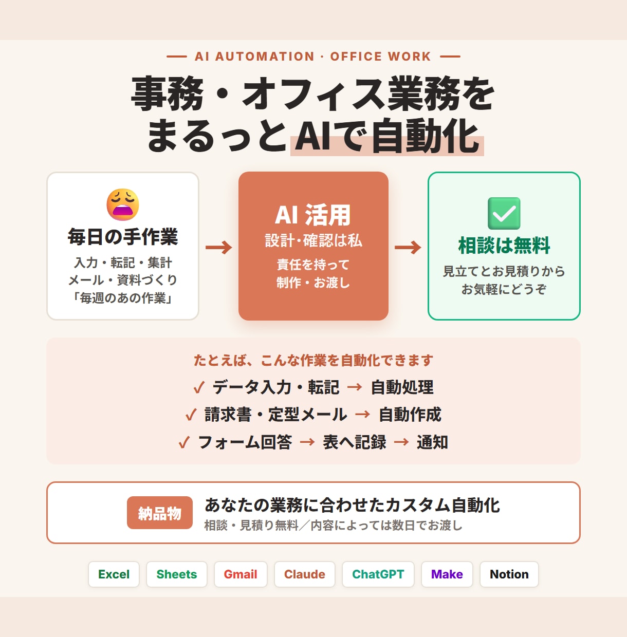 事務・オフィス業務全般をAIで自動化します 事務まわりの面倒は、まず何でも無料でご相談ください イメージ1