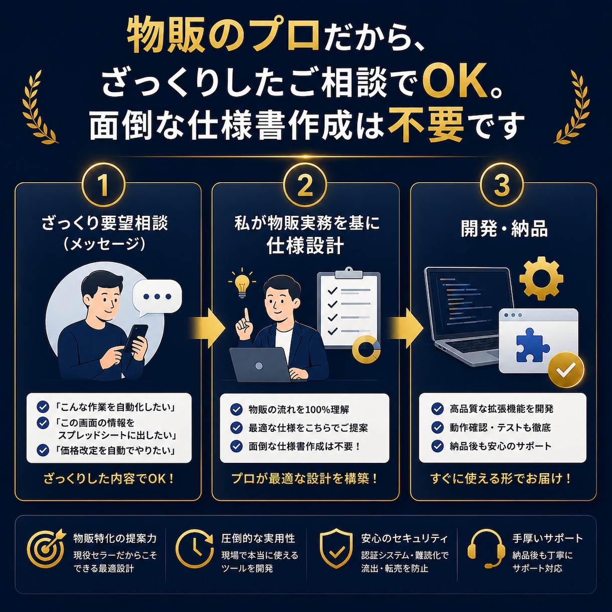 現役eBayセラーが自動化する拡張機能を開発します ワンクリックで自動化！仕様設計からプロが並走する物販特化開発 イメージ4