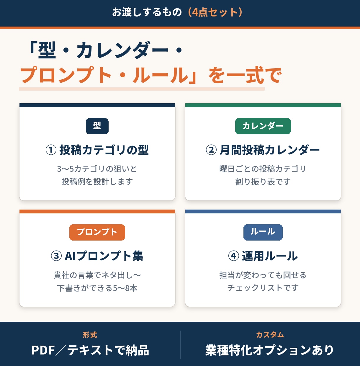 SNS運用ネタ切れ属人化、AIで回る仕組みにします 一人でも150名でも回る仕組みを設計します イメージ3