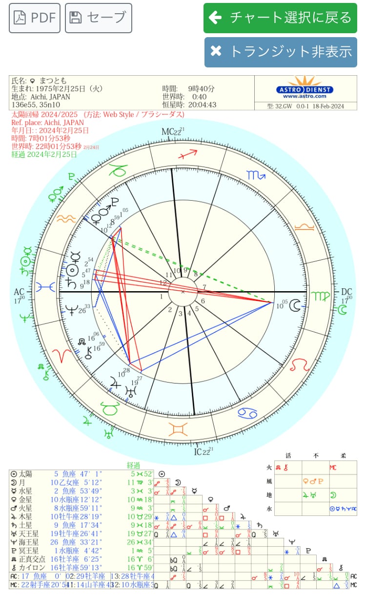 背中を押すエールとなる星読みをします (出生日時のホロスコープから、太陽と月を読み解きます) イメージ1