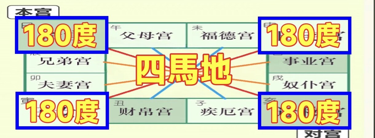 あなたの結婚期を鑑定します 【10分集中】紫微斗数で結婚の年・モテ期をズバリ回答します イメージ3