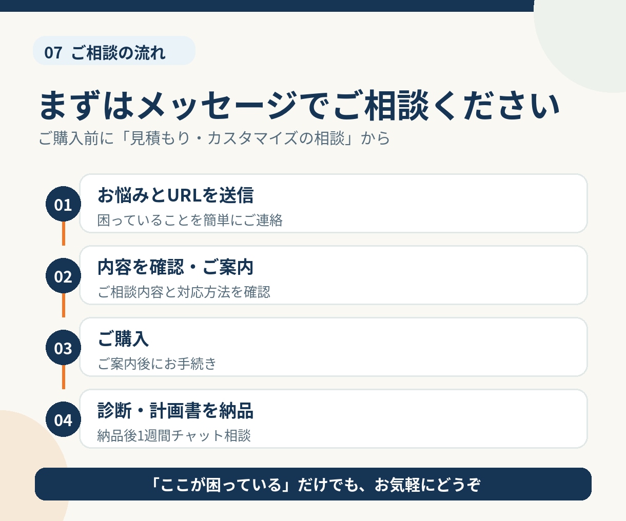 ホームページの修正や集客の悩みに答えます プロが今の状態を診断して、改善策を伝えます イメージ7