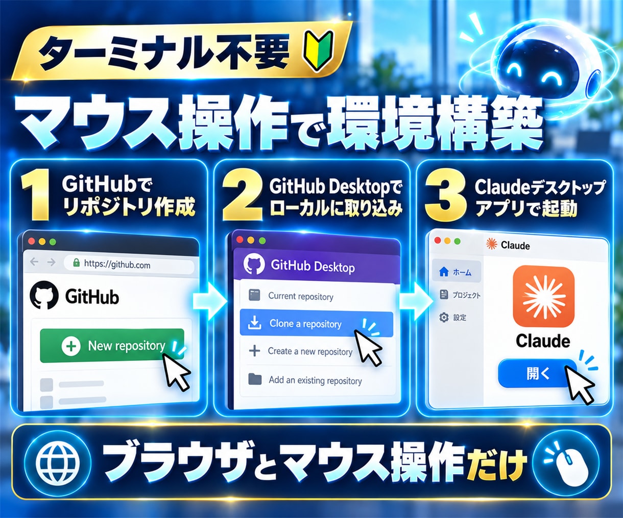 黒い画面ゼロでClaude Code動かします 未経験者専用｜ターミナル不要の環境構築を画面共有で完走 イメージ3