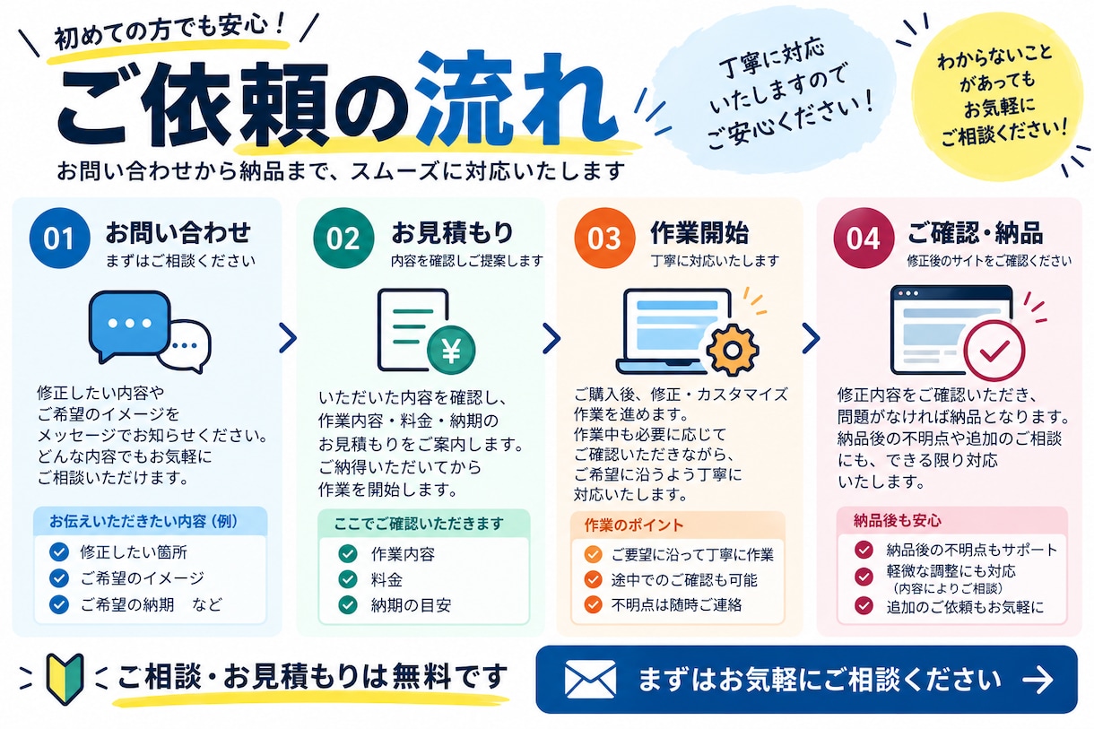 ホームページの修正・カスタマイズをしますます 文字・画像の変更からレイアウト調整まで丁寧に対応します イメージ4