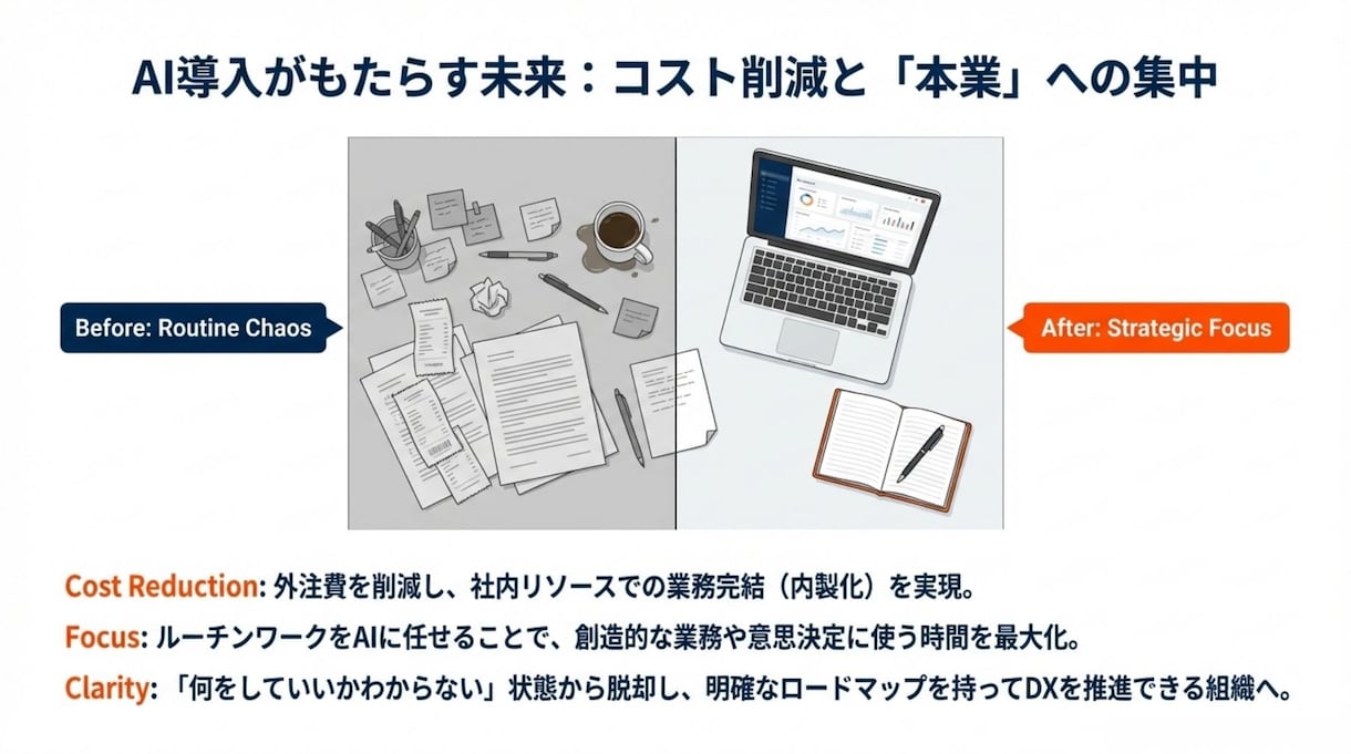 AI導入失敗を防ぐ！業務分解とAI導入を実施します ツール選びだけでなく業務分解から始めるハンズオン型AI導入 イメージ10