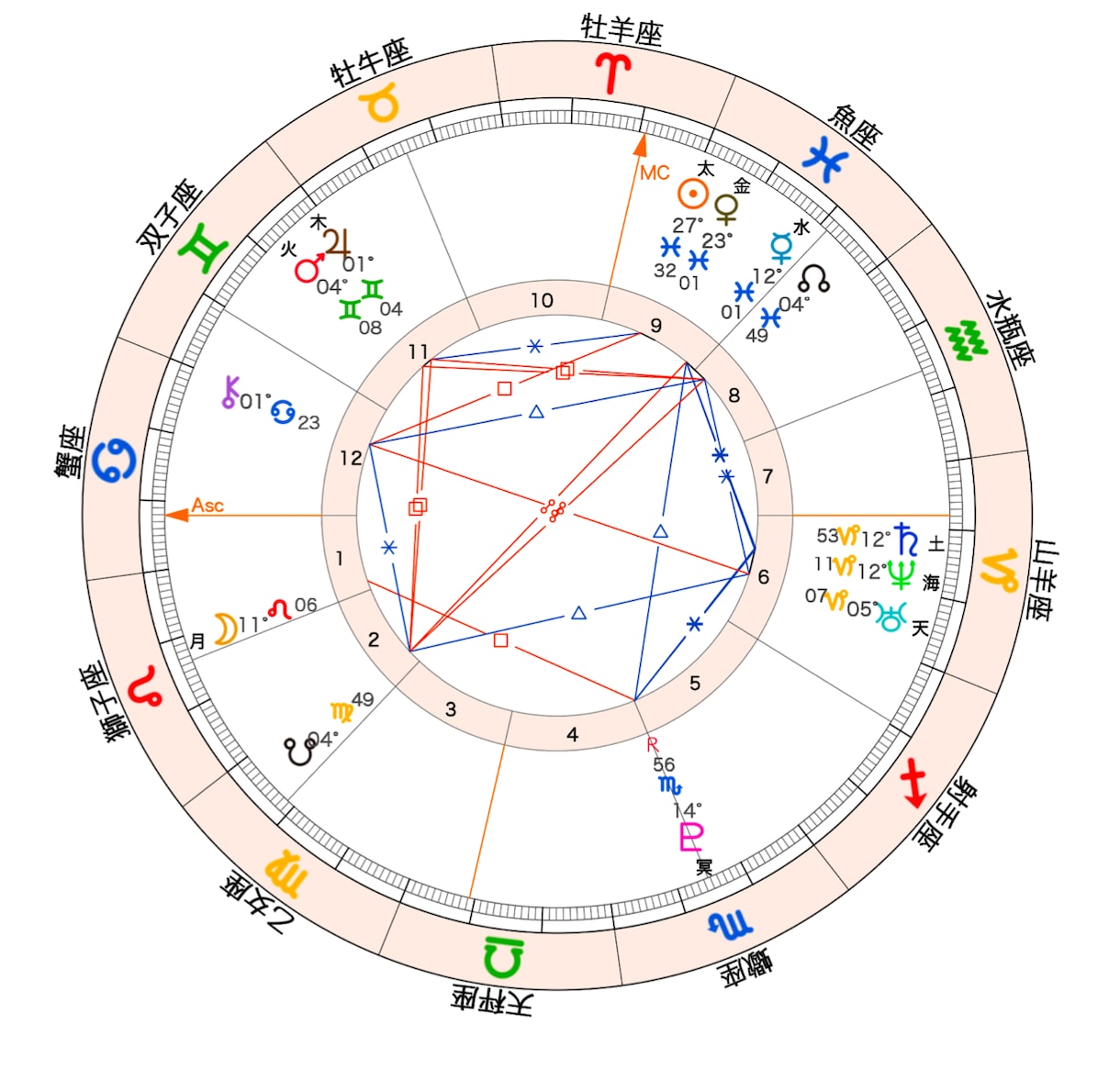 占星術で今の心と本音をやさしく言語化します あなただけのホロスコープを出して本当の自分を知るお手伝いを！ イメージ6