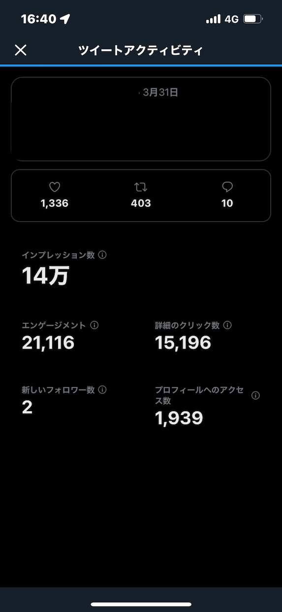 Twitter運営のお手伝いをさせていただきます インプレッション10万越え複数の実績有 イメージ3