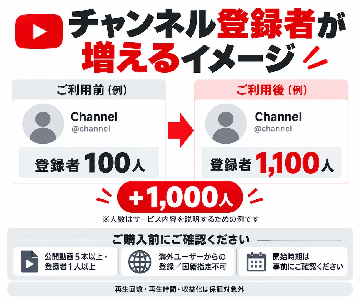 Youtubeチャンネル登録者1000人増やします 24時間以内の開始！増加スピード: 50-100人/日 イメージ2