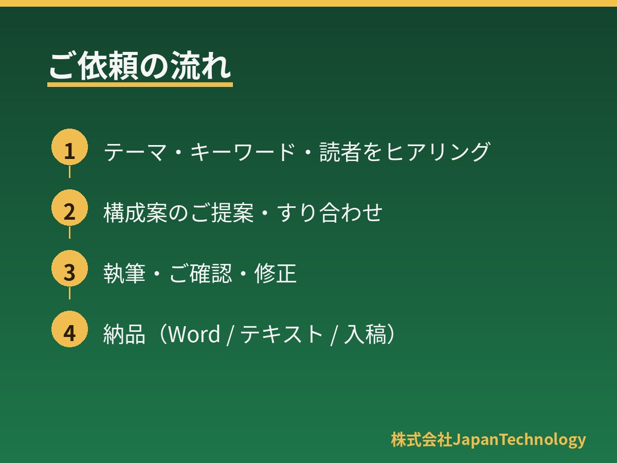 SEOを意識した記事・ブログ記事を執筆します 構成から執筆まで対応。検索で読まれる記事を作成します イメージ3