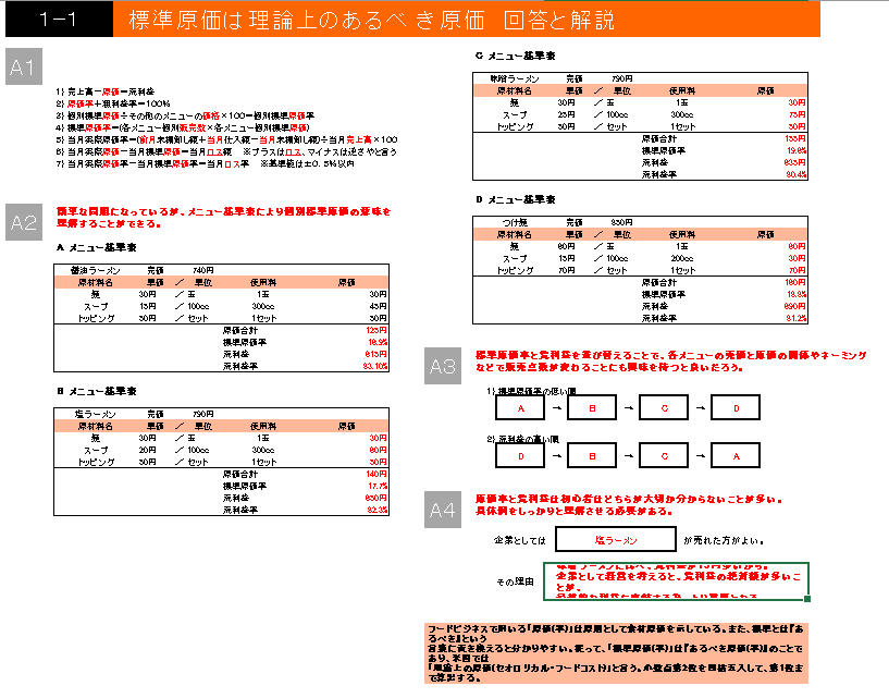 飲食店に必要な計数管理を学べます 計数管理の教育にお困りの方に役立ちます イメージ2