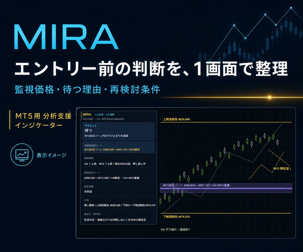 相場分析を楽に、狙うべき価格を見える化します 環境認識が苦手でもMIRAで待つ価格と確認手順がわかる イメージ1