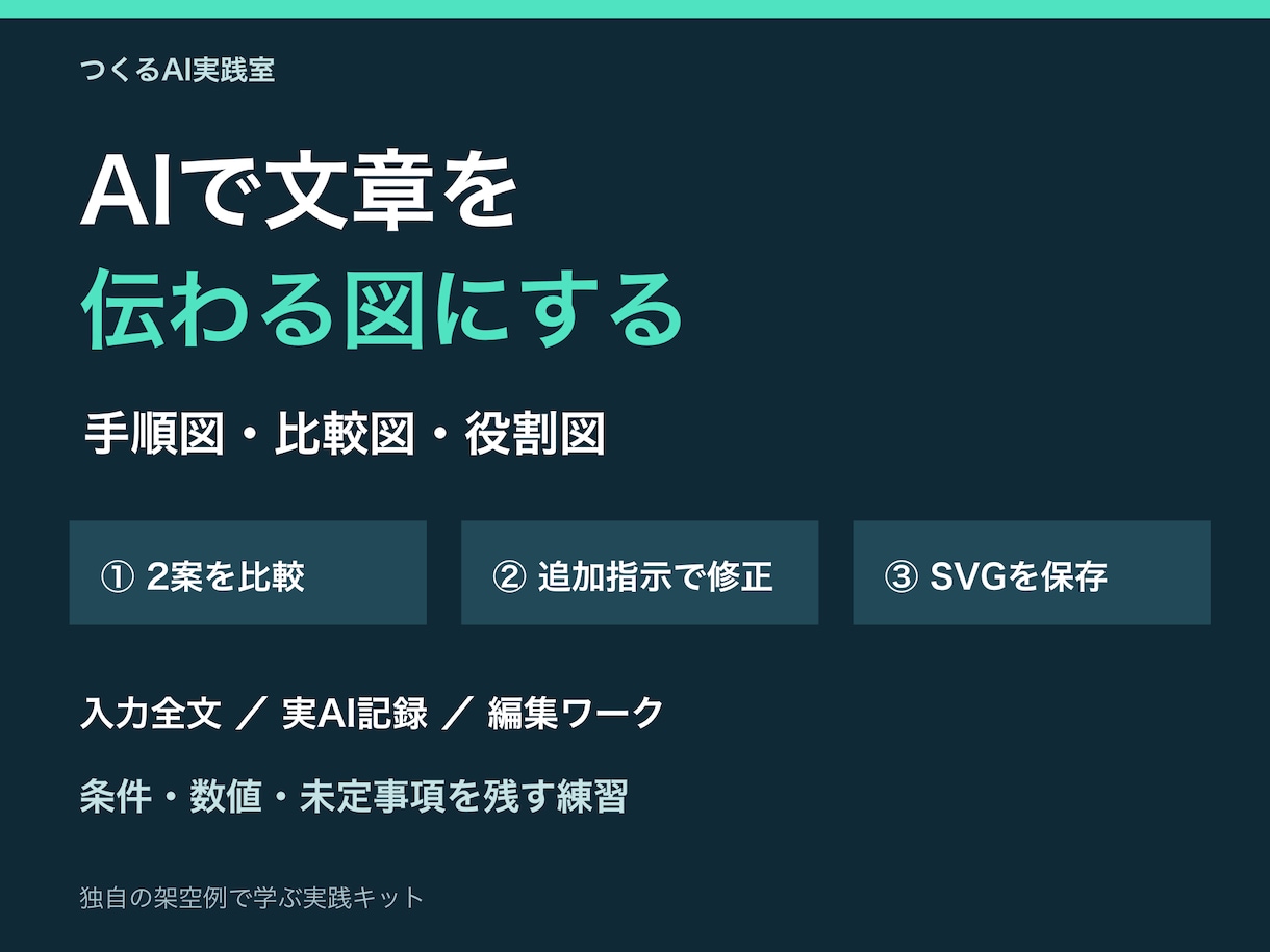 AIで文章を図解にする実践キットを提供します 2案比較と追加指示で直す｜動画・SVG3図付き イメージ1