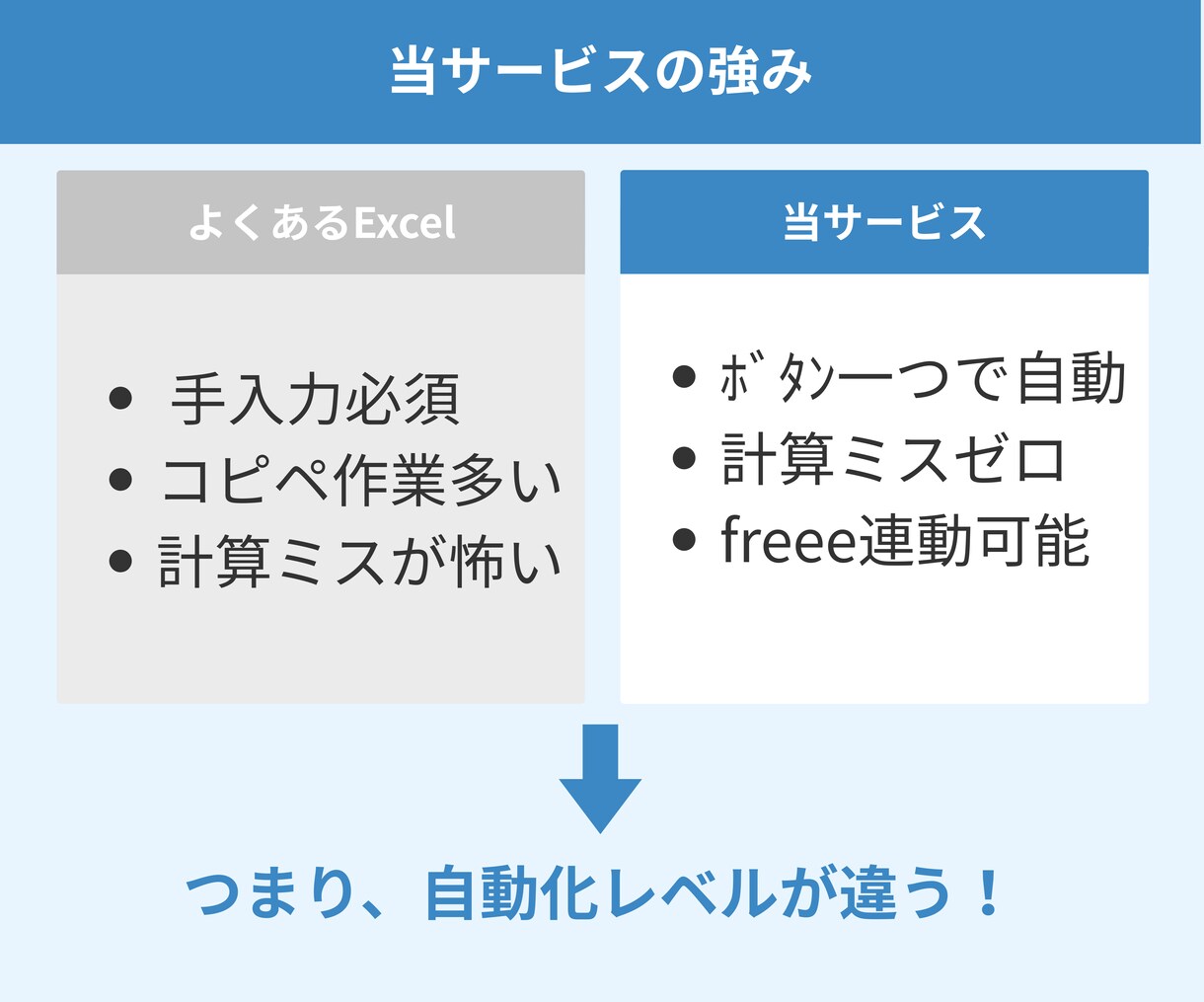 請求書90%時短！Excel+VBAで自動化します 簡単｜請求書｜PDF｜自動化｜開発歴40年 イメージ3