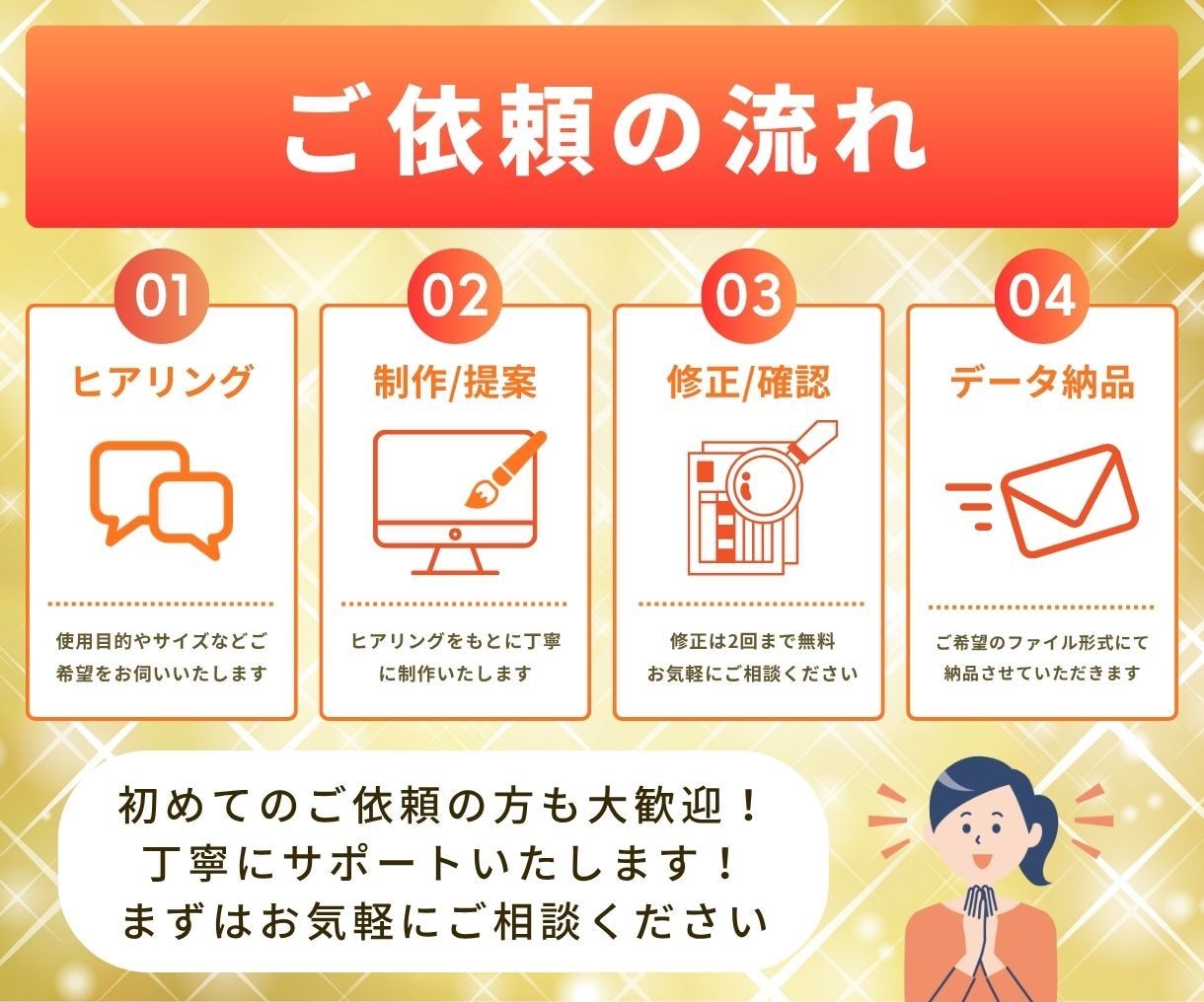 成果に繋げるバナーやサムネイルを制作します ターゲットに届けるデザインで、あなたのビジネスに貢献します！ イメージ2