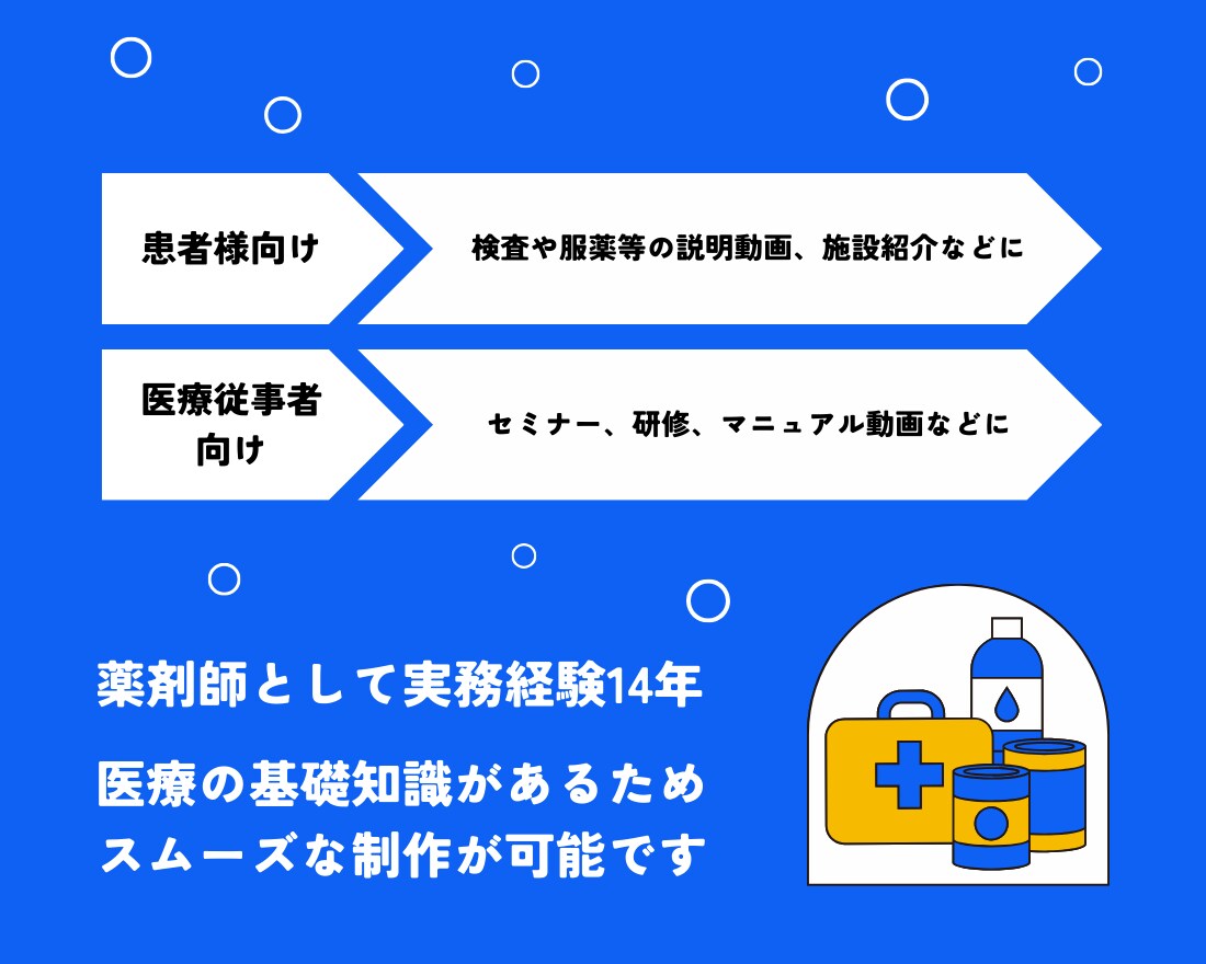 医療に強い！薬剤師がアニメーションをつくります 患者様向け・医療従事者向け動画、教材に！ イメージ2